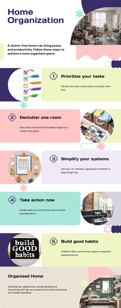 Infographic titled 'Home Organization: Action Steps to Organize Your Home.' It lists five steps with accompanying images and icons. Step 1: Prioritize your tasks, showing a checklist icon and pencils. Step 2: Declutter one room, with an image of neatly organized baskets in a drawer. Step 3: Simplify your systems, illustrated with a calendar checklist and hands working on organizing. Step 4: Take action now, featuring a tidy, well-organized living room. Step 5: Build good habits, with an image of a chalkboard that reads 'build GOOD habits.' The bottom section emphasizes that decluttering, categorizing, storing, labeling, and maintaining will help create a functional and visually appealing home, alongside a serene, organized bedroom image.